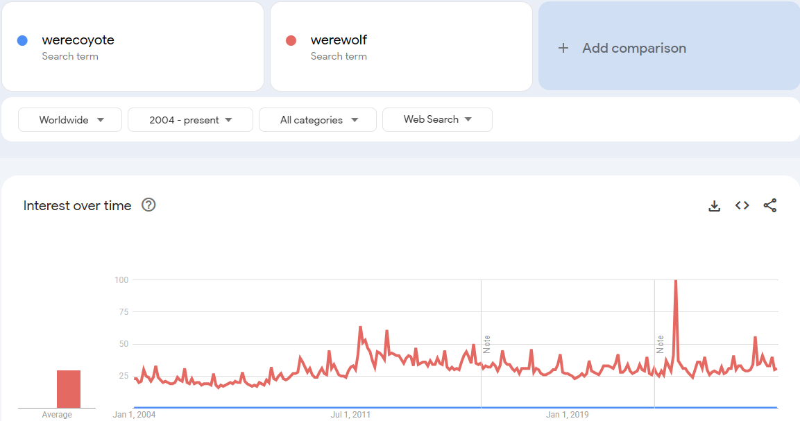 google trends